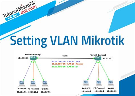 Bagaimana Cara Menggunakan Show VLAN Brief?